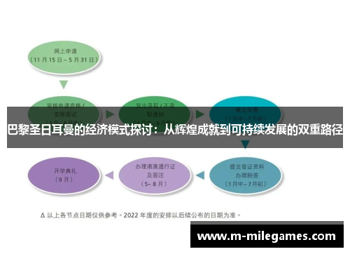巴黎圣日耳曼的经济模式探讨：从辉煌成就到可持续发展的双重路径