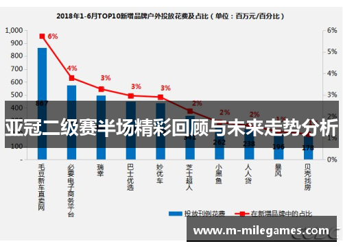 亚冠二级赛半场精彩回顾与未来走势分析