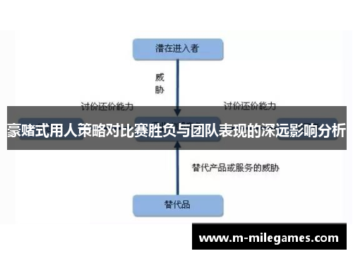 豪赌式用人策略对比赛胜负与团队表现的深远影响分析
