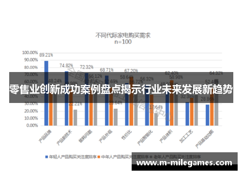 零售业创新成功案例盘点揭示行业未来发展新趋势